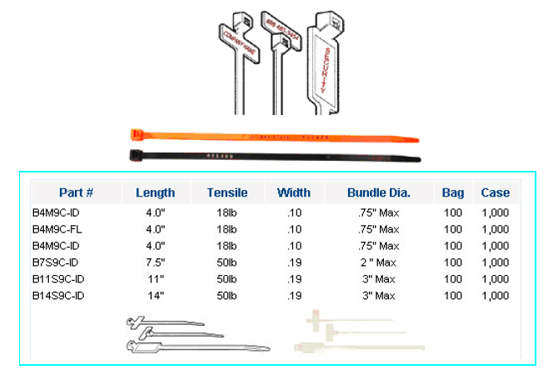 Cable Ties 18 50 Lb Spec Sheet
